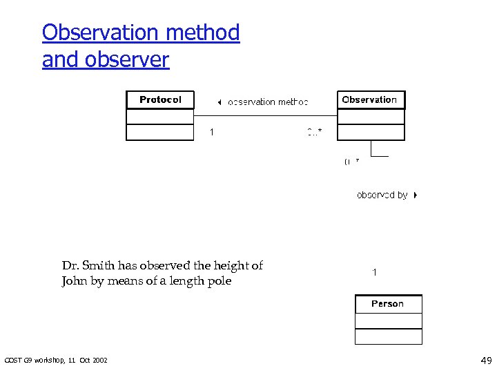 Observation method and observer Dr. Smith has observed the height of John by means