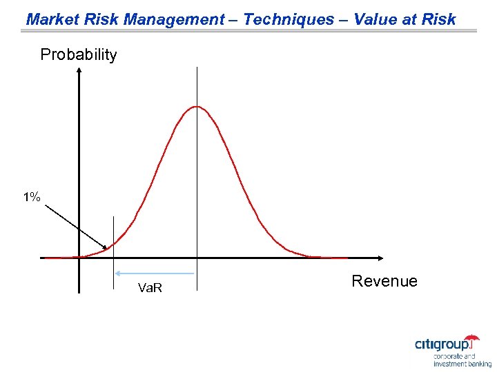 Market Risk Management – Techniques – Value at Risk Probability 1% Va. R Revenue