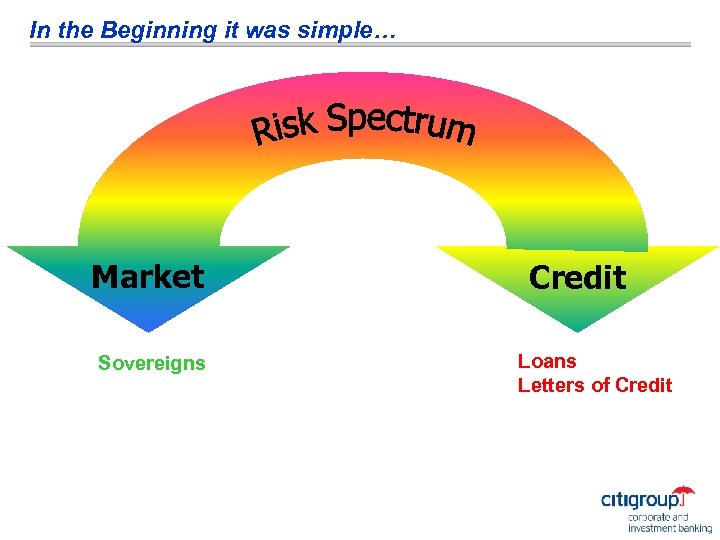 In the Beginning it was simple… Market Sovereigns Credit Loans Letters of Credit 