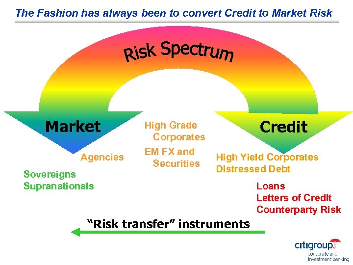 The Fashion has always been to convert Credit to Market Risk Market Agencies Sovereigns