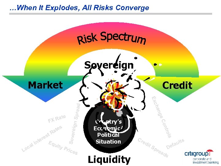 …When It Explodes, All Risks Converge Sovereign Market eign S Sover Cr ed ols