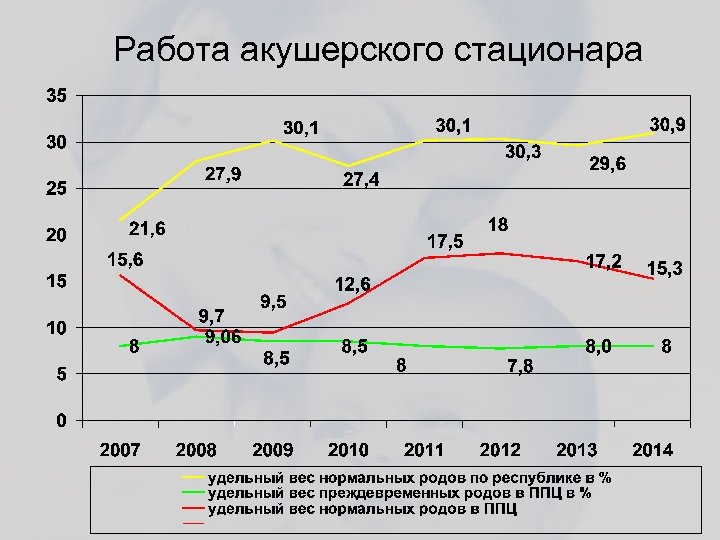 Работа акушерского стационара 