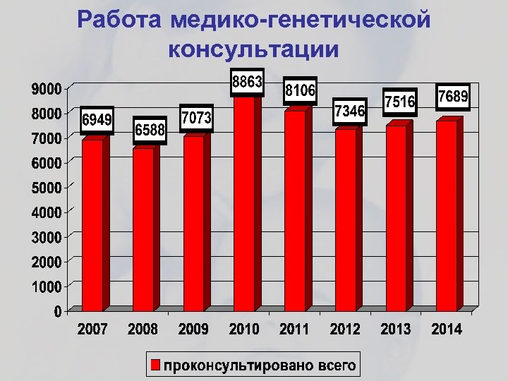 Работа медико-генетической консультации 