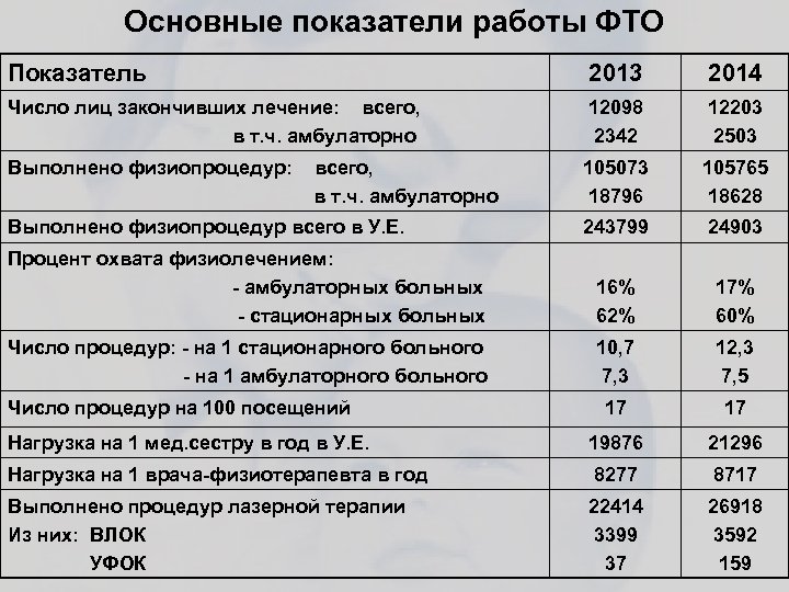 Сопы по физиотерапии образец - 85 фото