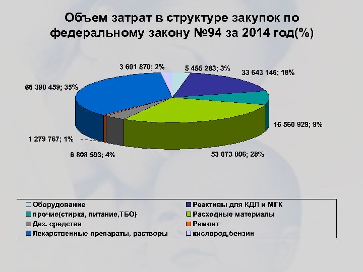 Объем затрат. Затраты в закупках. Состав затрат.. 51. Структура затрат в закупочной деятельности.. Доля закупок в структуре затрат.