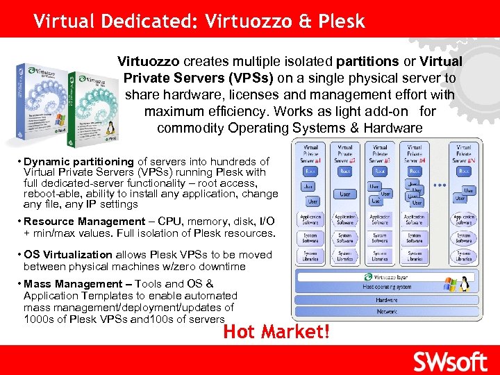 Virtual Dedicated: Virtuozzo & Plesk Virtuozzo creates multiple isolated partitions or Virtual Click to