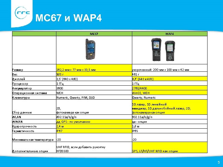 MC 67 и WAP 4 MC 67 WAP 4 Размер Вес Дисплей Процессор Аккумулятор