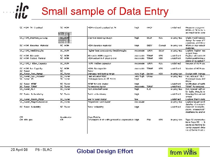 Small sample of Data Entry 20 April 06 P 5 - SLAC Global Design