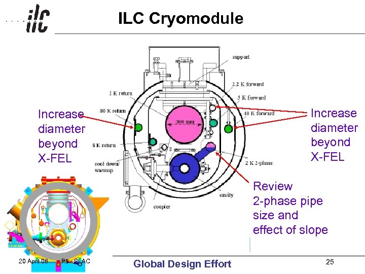 ILC Cryomodule Increase diameter beyond X-FEL Review 2 -phase pipe size and effect of