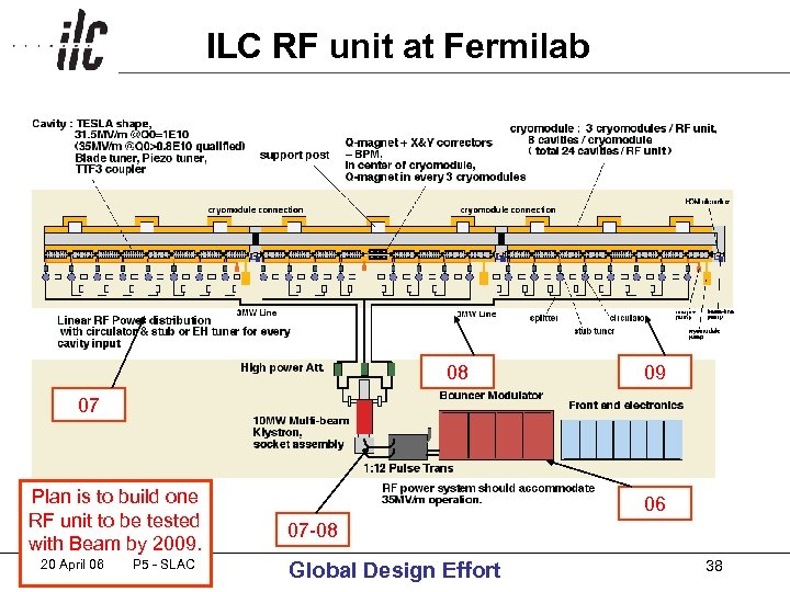 ILC RF unit at Fermilab 08 09 07 Plan is to build one RF