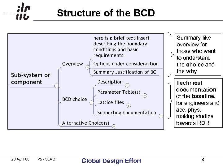 Structure of the BCD Summary-like overview for those who want to understand the choice