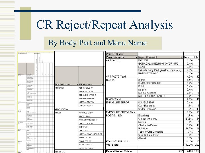 CR Reject/Repeat Analysis By Body Part and Menu Name 