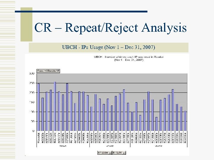 CR – Repeat/Reject Analysis UBCH - IPs Usage (Nov 1 – Dec 31, 2007)