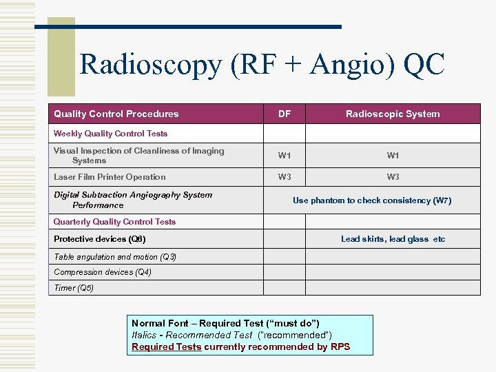 Radioscopy (RF + Angio) QC Quality Control Procedures DF Radioscopic System Visual Inspection of