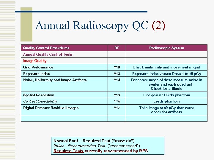 Annual Radioscopy QC (2) Quality Control Procedures DF Radioscopic System Grid Performance Y 10