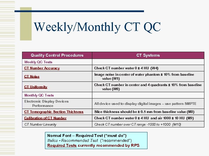 Weekly/Monthly CT QC Quality Control Procedures CT Systems Weekly QC Tests CT Number Accuracy