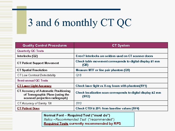 3 and 6 monthly CT QC Quality Control Procedures CT System Quarterly QC Tests