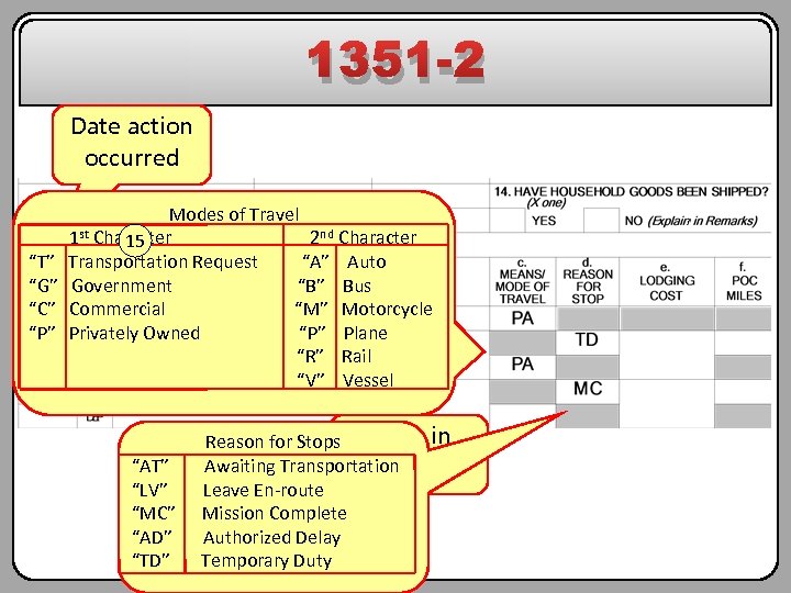 1351 -2 Date action occurred “T” “G” “C” “P” Modes of Travel 1 st