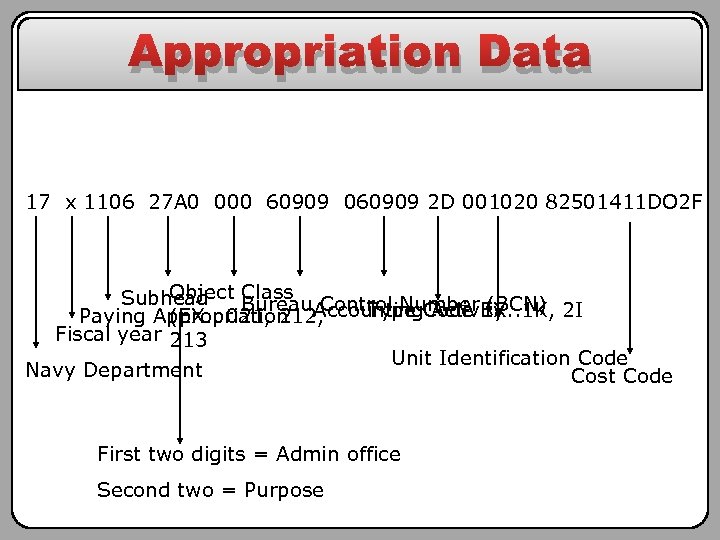 Appropriation Data 17 x 1106 27 A 0 000 60909 060909 2 D 001020