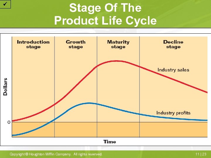  Stage Of The Product Life Cycle Copyright © Houghton Mifflin Company. All rights