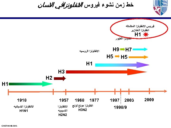  ﺧﻂ ﺯﻣﻦ ﻧﺸﻮﺀ ﻓﻴﺮﻭﺱ ﺍ ﻧﻔﻠﻮﻧﺰﺍﻓﻲ ﺍ ﻧﺴﺎﻥ ﻻ ﻻ ﻓﻴﺮﻭﺱ ﺍﻻﻧﻔﻠﻮﻧﺰﺍ ﺍﻟﻤﺘﺸﻜﻠﻪ