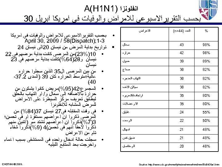  ﺍﻧﻔﻠﻮﻧﺰﺍ )1 A(H 1 N ﺑﺤﺴﺐ ﺍﻟﺘﻘﺮﻳﺮﺍﻻﺳﺒﻮﻋﻲ ﻟﻼﻣﺮﺍﺽ ﻭﺍﻟﻮﻓﻴﺎﺕ ﻓﻲ ﺍﻣﺮﻳﻜﺎ ﺍﺑﺮﻳﻞ 03