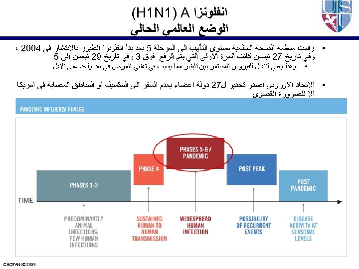  ﺍﻧﻔﻠﻮﻧﺰﺍ (H 1 N 1) A ﺍﻟﻮﺿﻊ ﺍﻟﻌﺎﻟﻤﻲ ﺍﻟﺤﺎﻟﻲ • ﺭﻓﻌﺖ ﻣﻨﻈﻤﺔ ﺍﻟﺼﺤﺔ