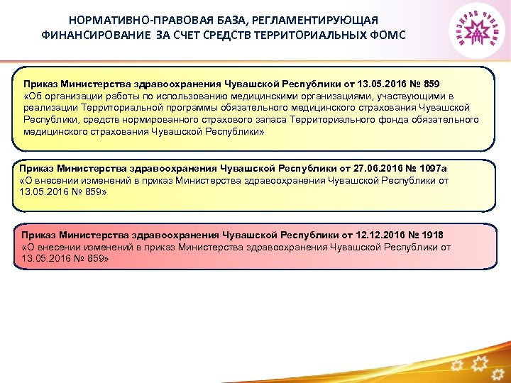 За счет средств обязательного медицинского. Нормированный страховой запас территориального фонда. Нормированный страховой запас территориального фонда ОМС. Приказ Министерства здравоохранения Чувашской Республики. Средства нормированного страхового запаса ФОМС.