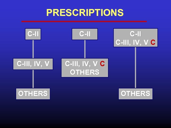 PRESCRIPTIONS C-III, IV, V C OTHERS C-III, IV, V C OTHERS 