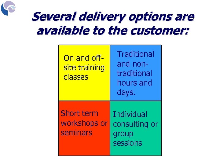 Several delivery options are available to the customer: On and offsite training classes Traditional