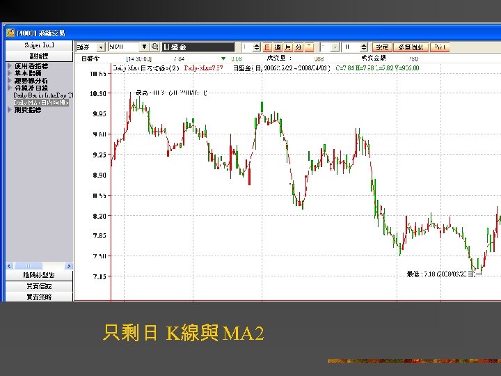 只剩日 K線與 MA 2 