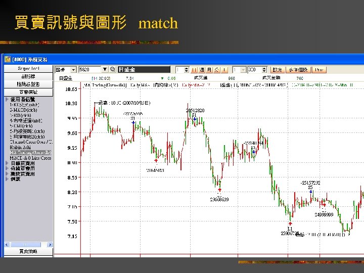 買賣訊號與圖形 match 