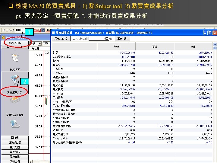 q 檢視 MA 20 的買賣成果： 1) 點 Sniper tool 2) 點買賣成果分析 ps: 需先設定 “買賣信號