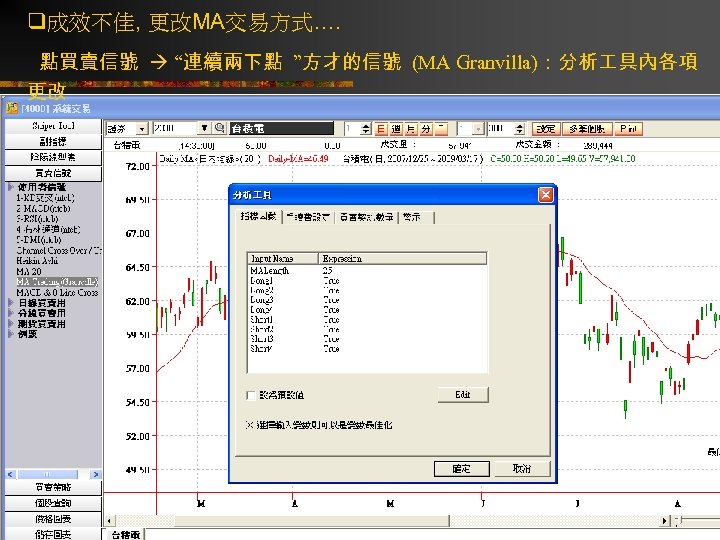 q成效不佳, 更改MA交易方式…. 點買賣信號 “連續兩下點 ”方才的信號 (MA Granvilla)：分析 具內各項 更改 