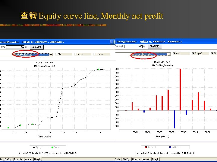 查詢 Equity curve line, Monthly net profit 