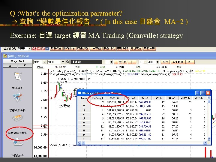 Q： What’s the optimization parameter? 查詢 “變數最佳化報告 ” ( In this case 日盛金 MA=2