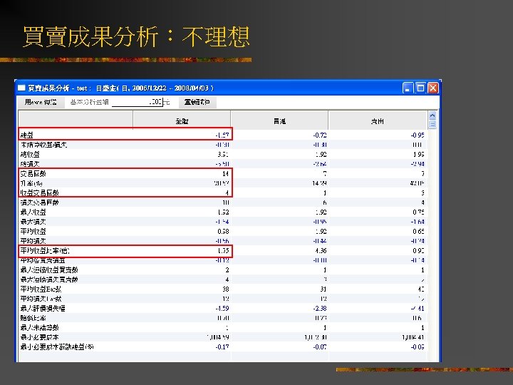 買賣成果分析：不理想 