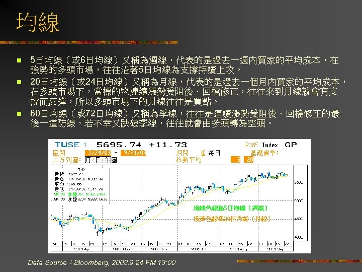 均線 n n n 5日均線（或 6日均線）又稱為週線，代表的是過去一週內買家的平均成本，在 強勢的多頭市場，往往沿著 5日均線為支撐持續上攻。 20日均線（或 24日均線）又稱為月線，代表的是過去一個月內買家的平均成本， 在多頭市場下，當標的物連續漲勢受阻後、回檔修正，往往來到月線就會有支 撐而反彈，所以多頭市場下的月線往往是買點。 60日均線（或 72日均線）又稱為季線，往往是連續漲勢受阻後、回檔修正的最