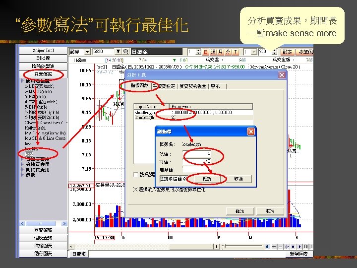 “參數寫法”可執行最佳化 分析買賣成果，期間長 一點make sense more 