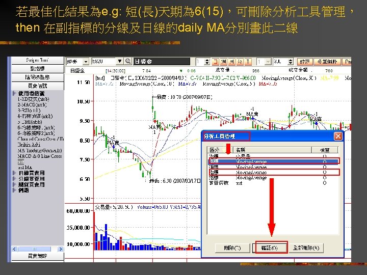 若最佳化結果為e. g: 短(長)天期為 6(15)，可刪除分析 具管理， then 在副指標的分線及日線的daily MA分別畫此二線 