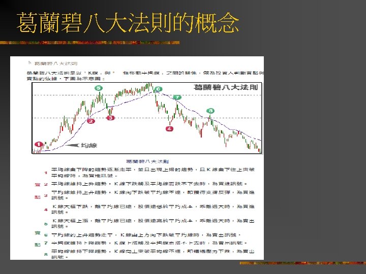 葛蘭碧八大法則的概念 