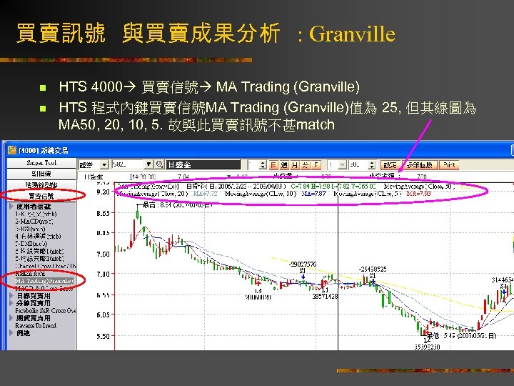 買賣訊號 與買賣成果分析 : Granville n n HTS 4000 買賣信號 MA Trading (Granville) HTS 程式內鍵買賣信號MA