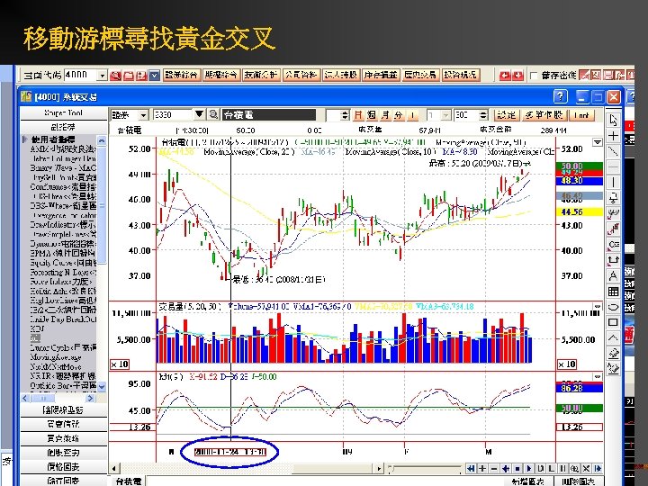 移動游標尋找黃金交叉 