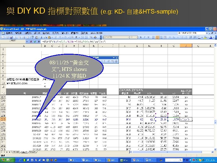 與 DIY KD 指標對照數值 (e. g: KD- 自建&HTS-sample) 08/11/25 “黃金交 叉”, HTS shows 11/24