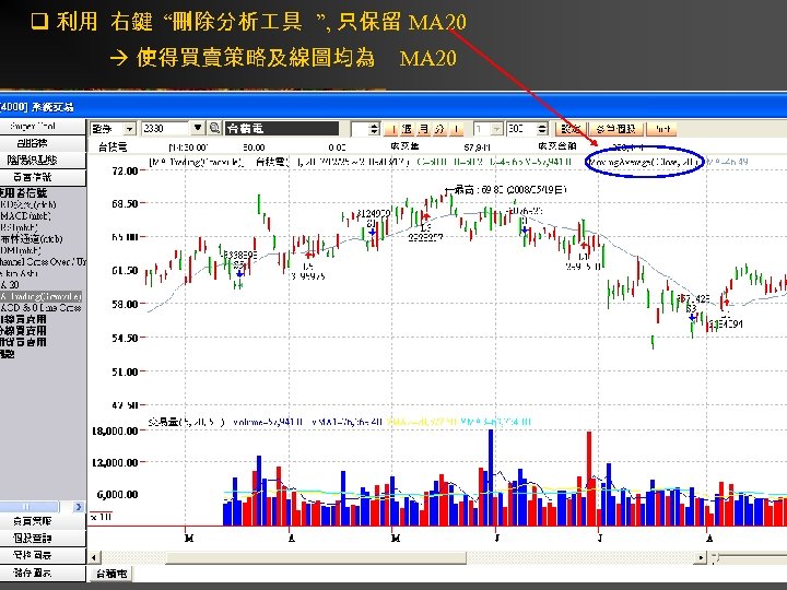 q 利用 右鍵 “刪除分析 具 ”, 只保留 MA 20 使得買賣策略及線圖均為 MA 20 