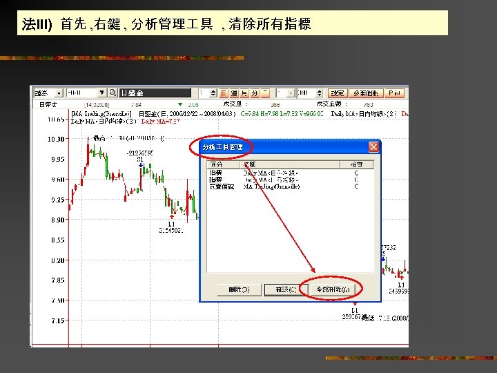 法III) 首先 , 右鍵 , 分析管理 具 , 清除所有指標 