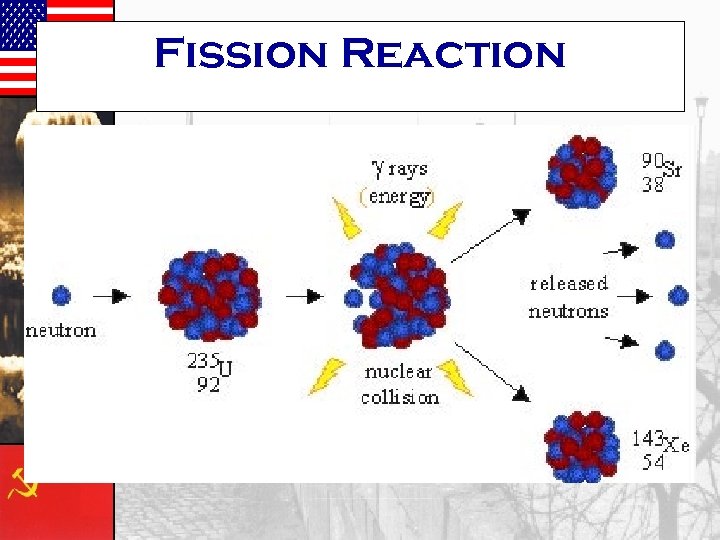 Fission Reaction 