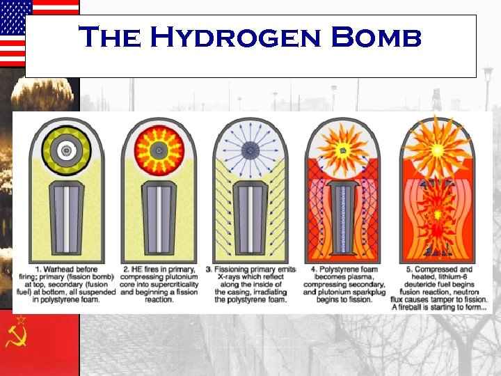 The Hydrogen Bomb 