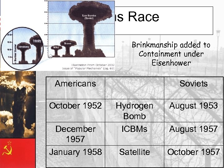 The Arms Race Brinkmanship added to Containment under Eisenhower Americans October 1952 December 1957