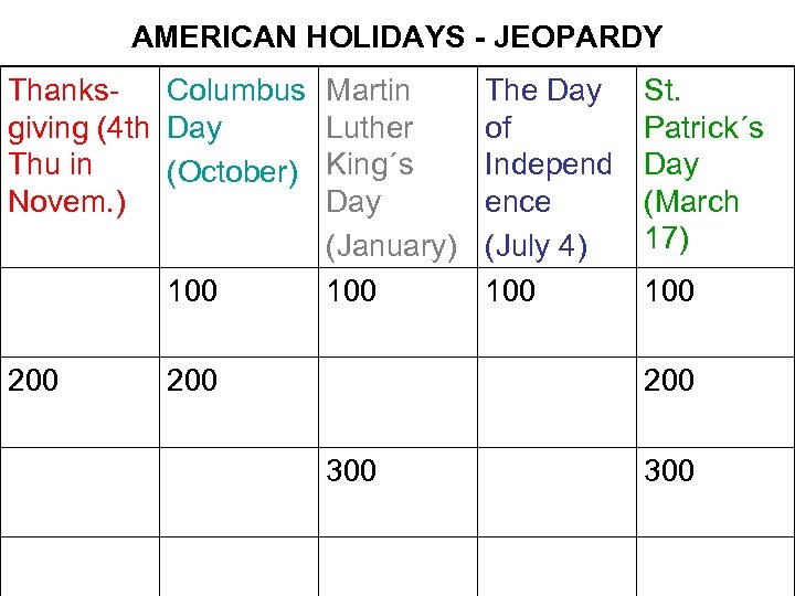 AMERICAN HOLIDAYS - JEOPARDY Thanks. Columbus giving (4 th Day Thu in (October) Novem.